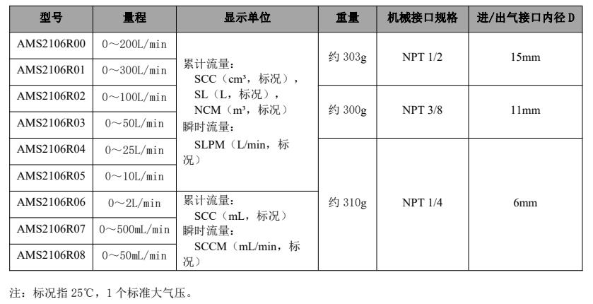 选型.jpg