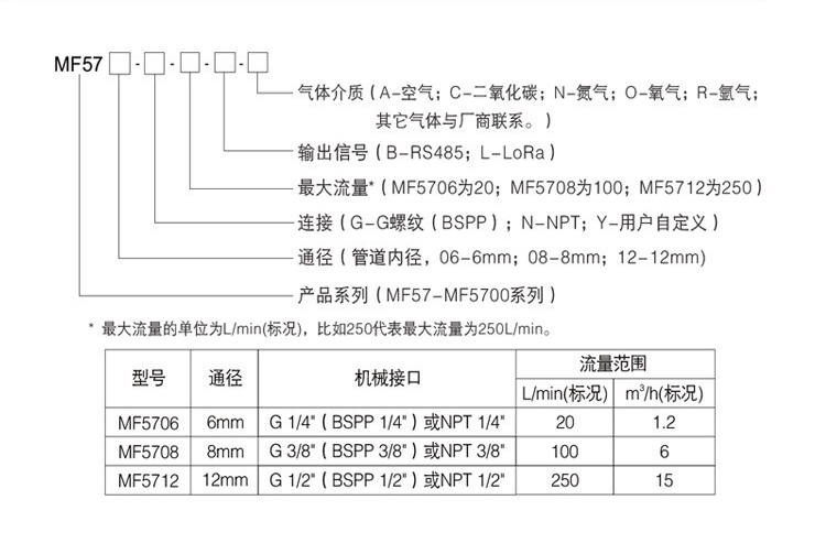 选型.jpg