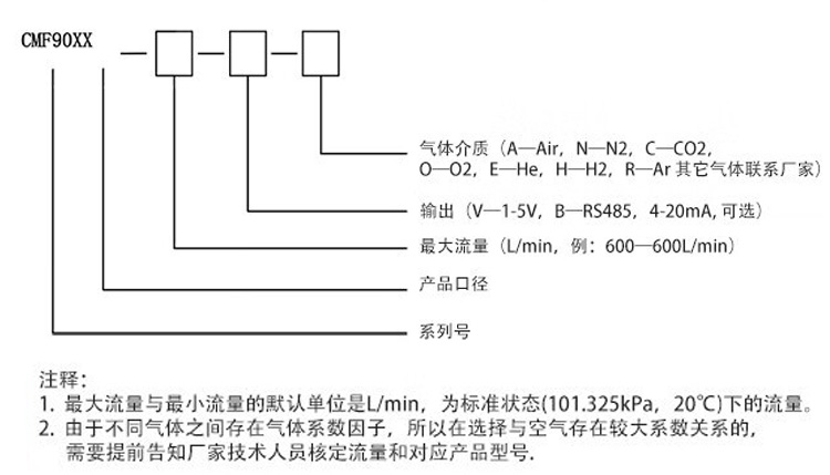 选型.jpg