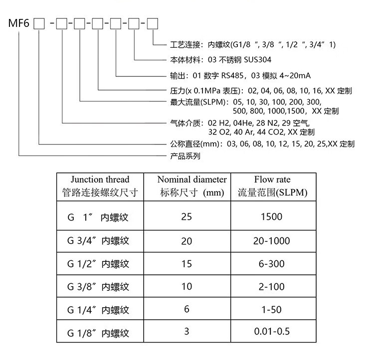 选型.jpg